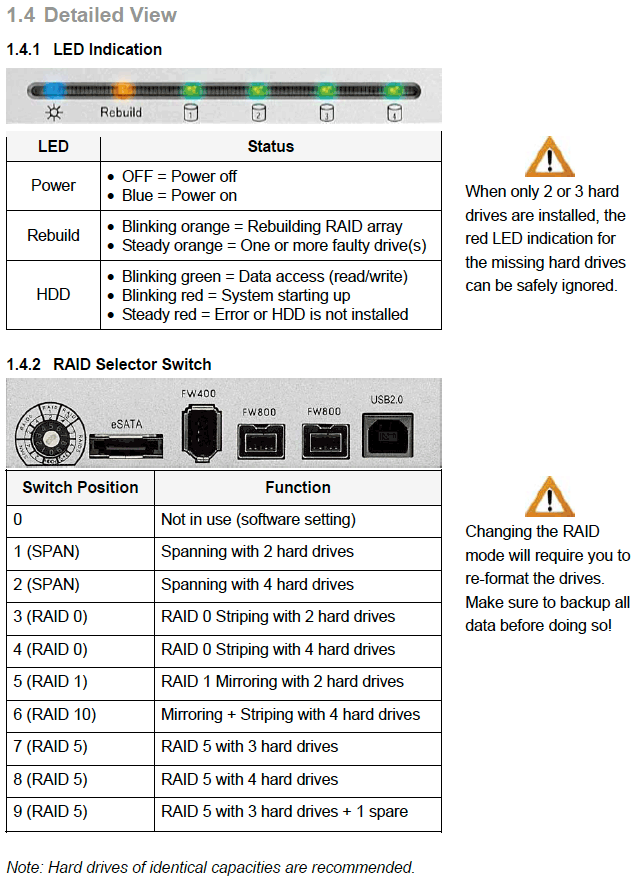 Led Status