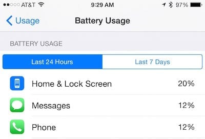 iOS Battery Usage