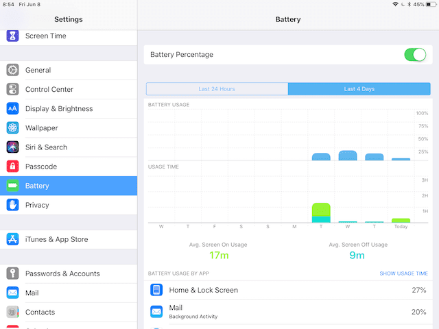 Battery usage by app