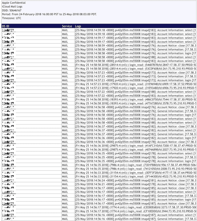 A listing of all mail server logins