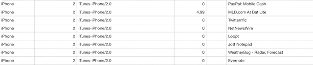 Some of the author's earliest iPhone app purchases from 2008