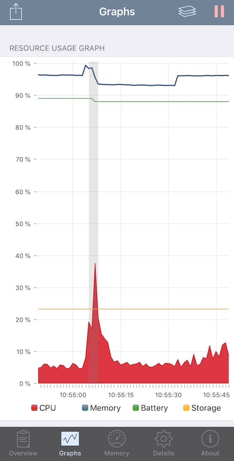 System Status Pro's graph displays CPU, memory, storage and battery usage over time