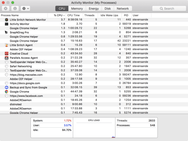 Activity Monitor, showing CPU activity for all active processes on a Mac