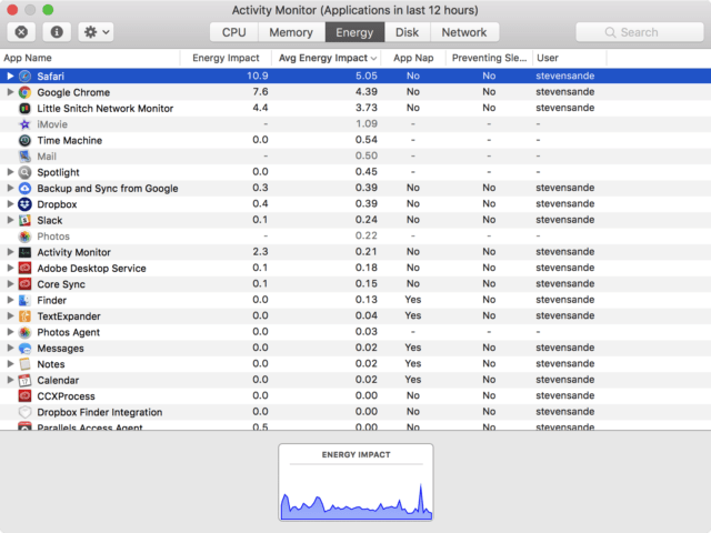 The Energy Tab in Activity Monitor shows the energy usage impact of each app or process