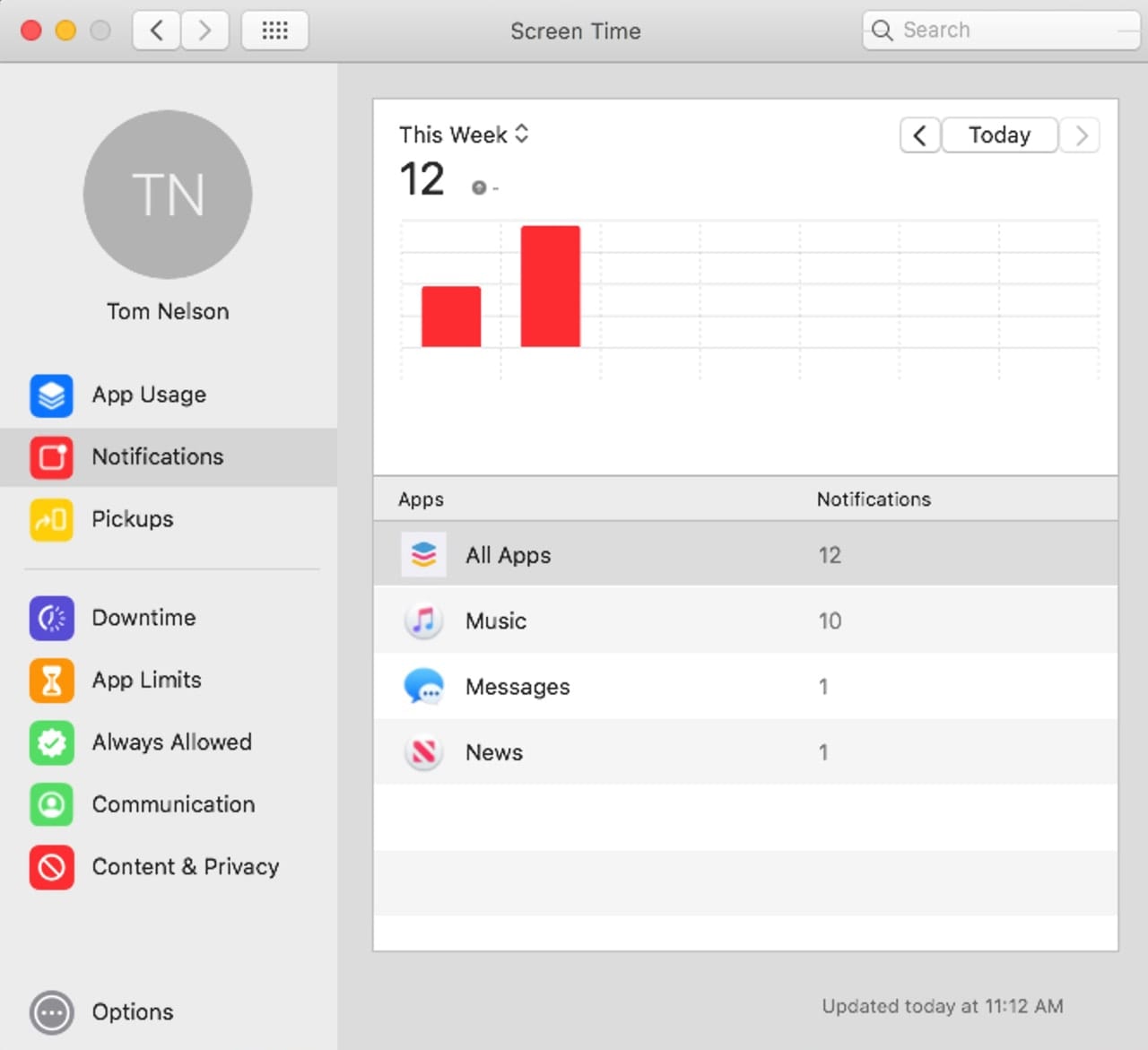 Screen Time Notification graphs.