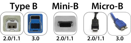 Picture showing the difference between USB Type B, Mini-B and Micro-B