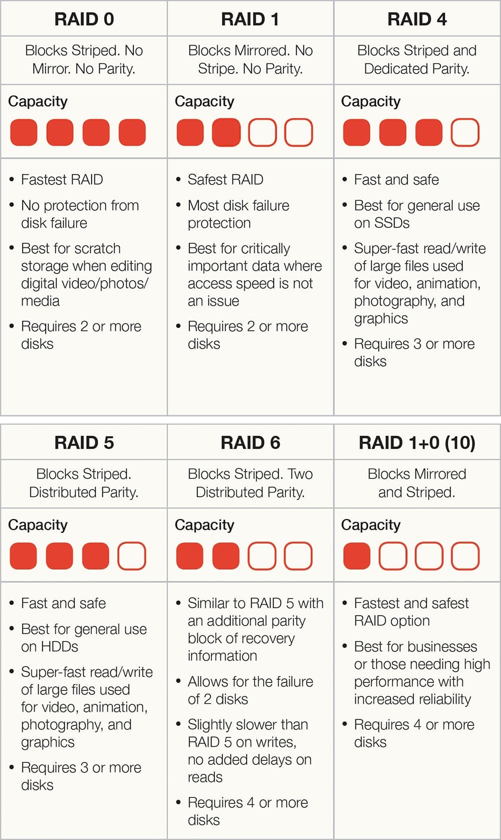 Raid Levels And Types Explained Differences And Benef vrogue.co