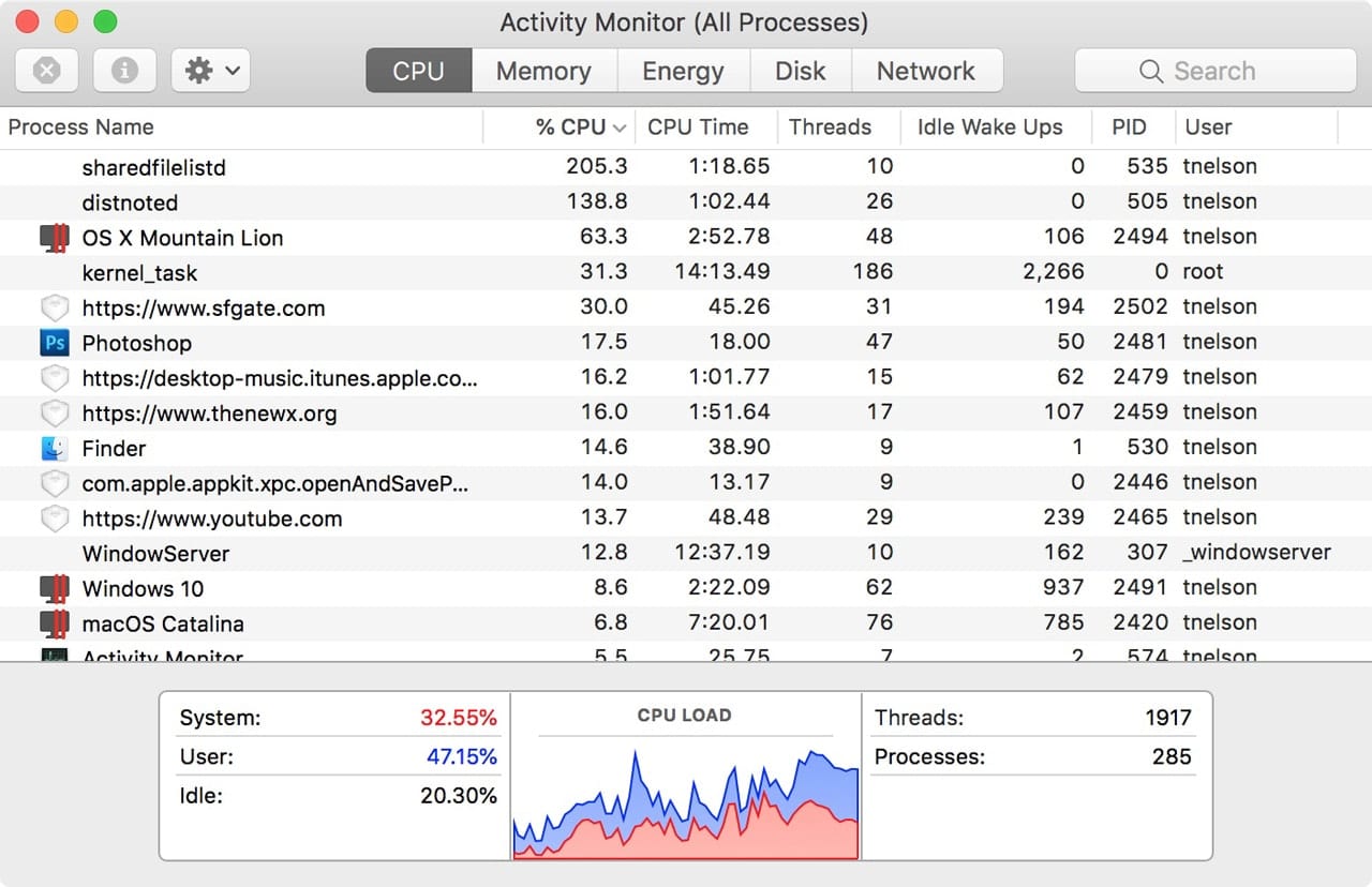 Activity Monitor's CPU tab showing how various processes are affecting hardware.