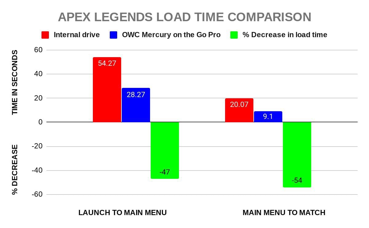 Apex Legends load times using an external SSD