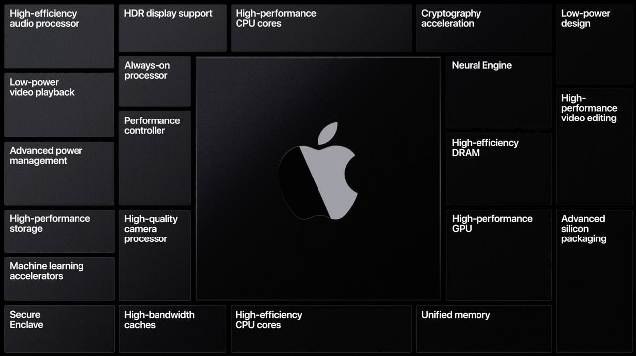 The features of Apple's chip architecture