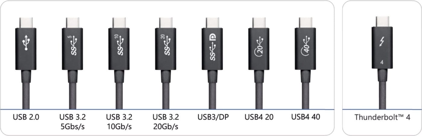 GHraphic showing various USB-C cables