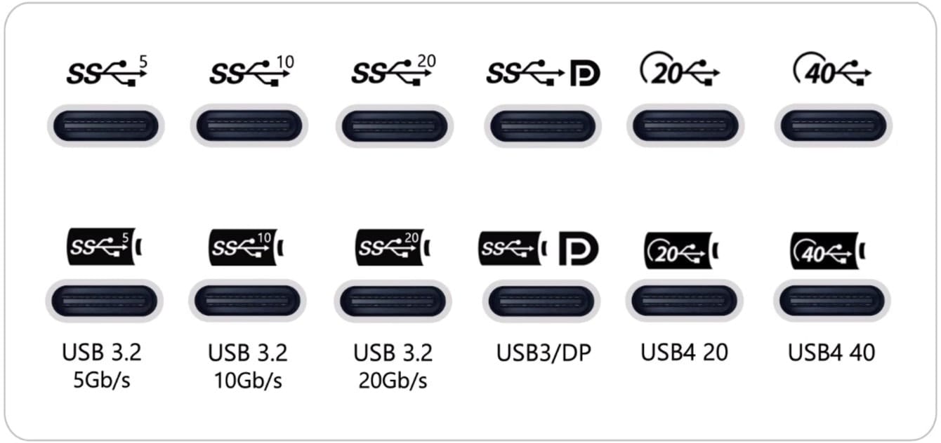 Graphic showing the markings of all different types of USB ports for USB-C