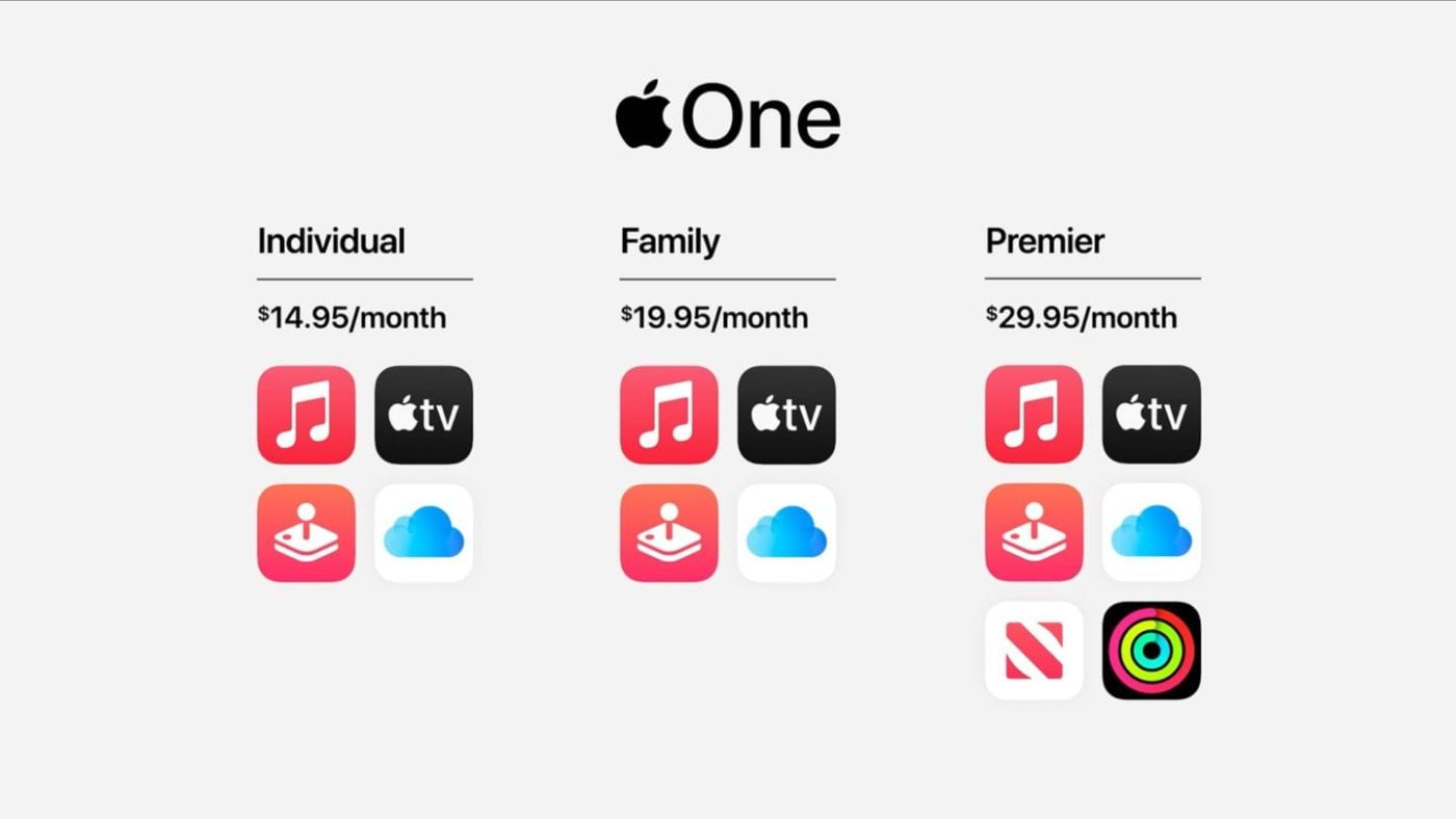 Apple One Subscription Services list