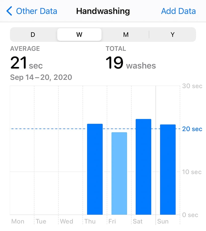 Watch OS 7 Handwashing App data chart