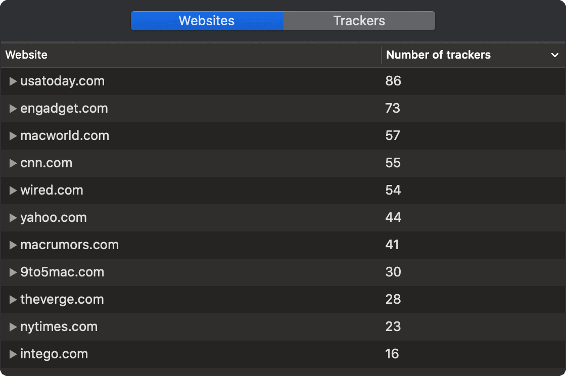 List of websites reported as being tracked by safari