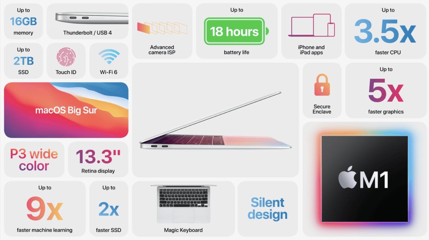 Features of the 13-inch MacBook Air with M1. Image via Apple. 