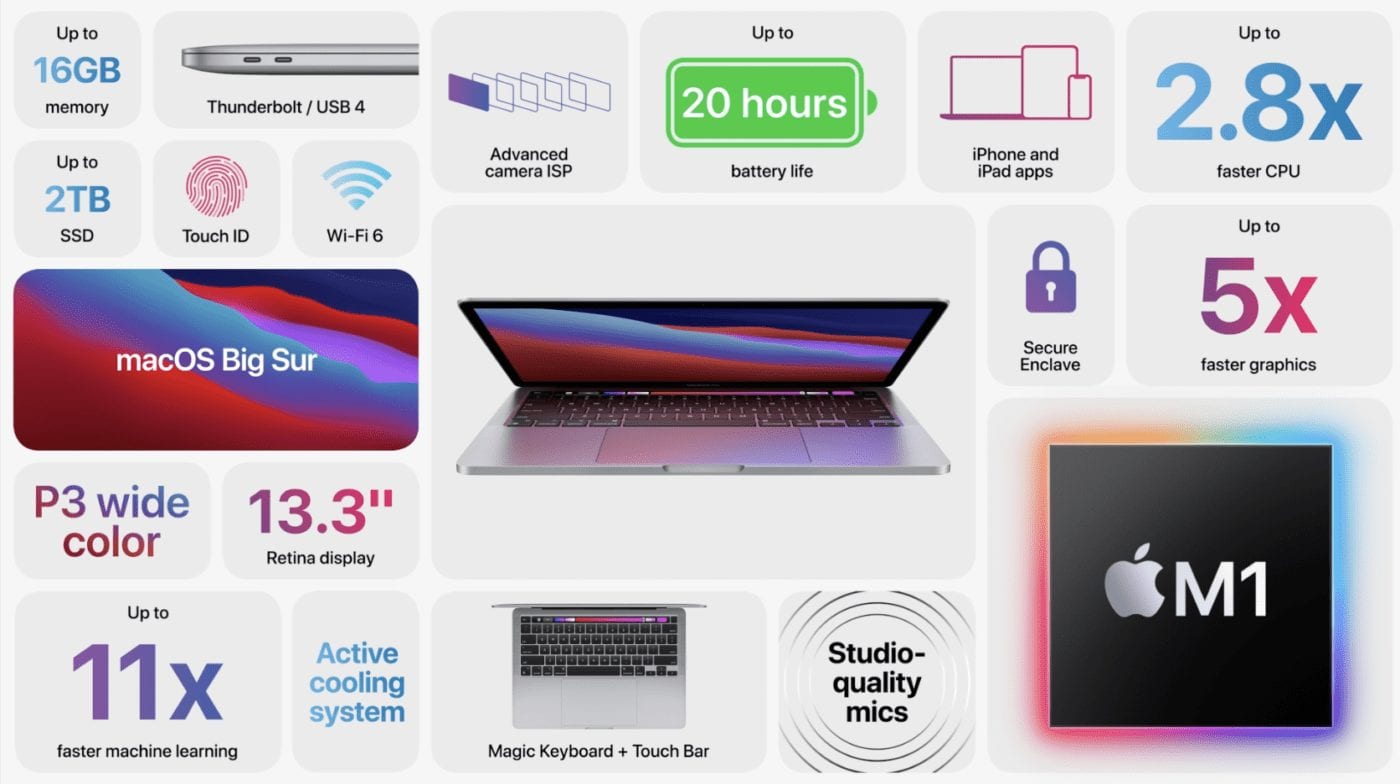 Features of the 13-inch MacBook Pro with M1. Image via Apple.