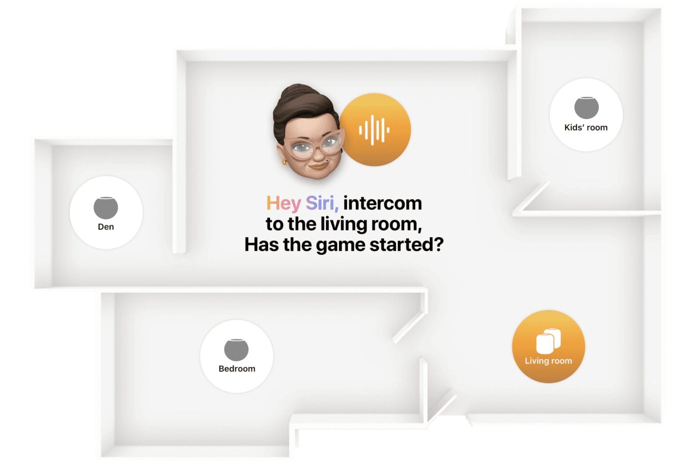 Intercom can address individual rooms or all devices in a home. Image via Apple