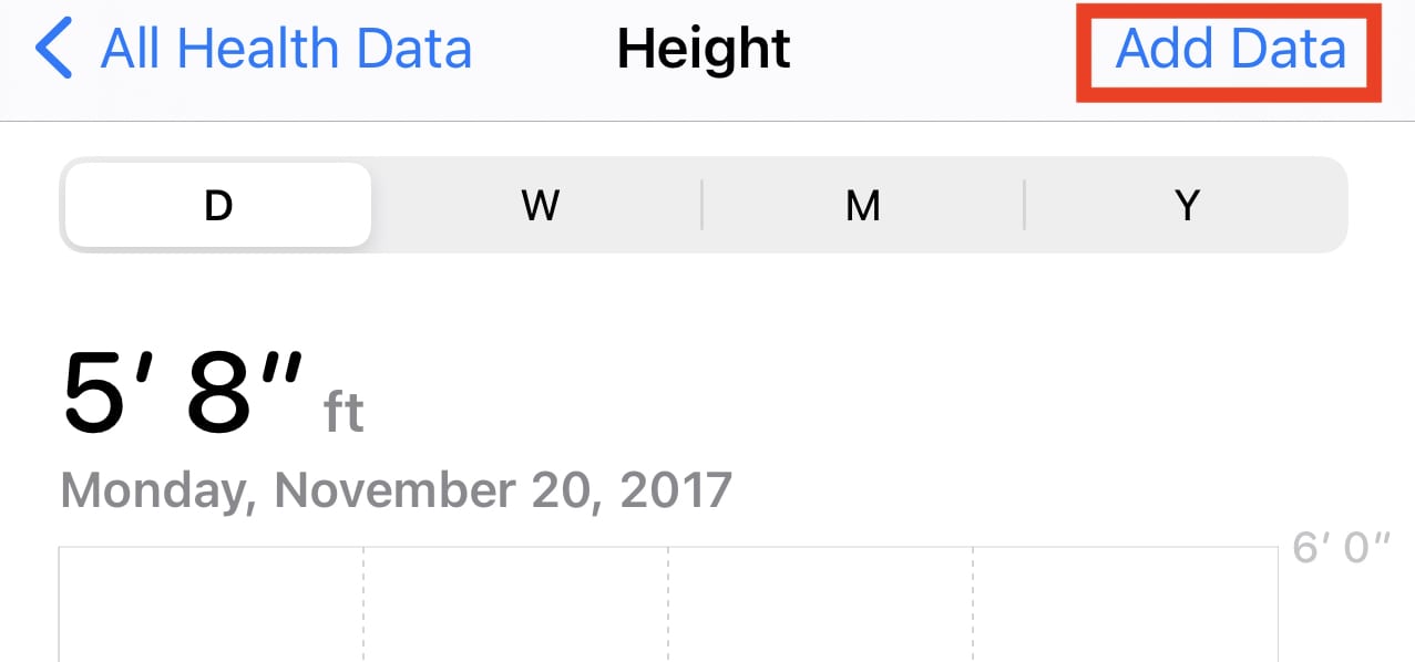 Ensure that your height data is correct