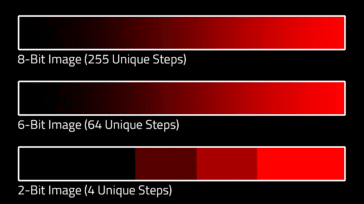 Display Ports: Comparing HDMI, VGA, DVI & DisplayPort Connections