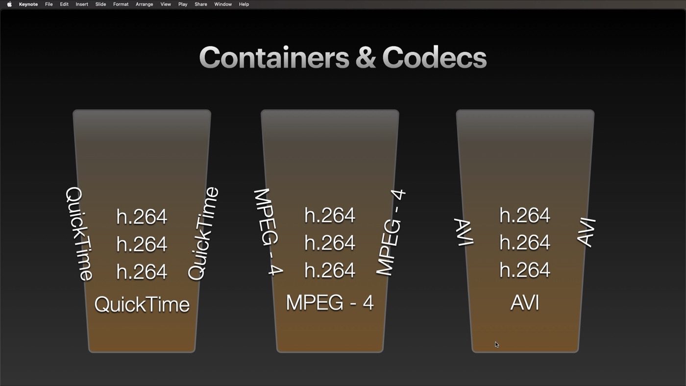 Containers and codecs