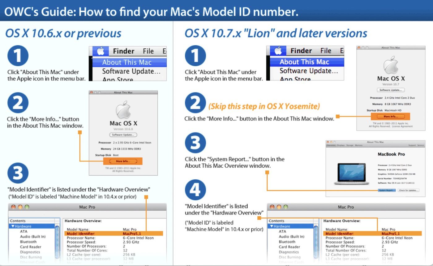 Finding the Mac Model ID
