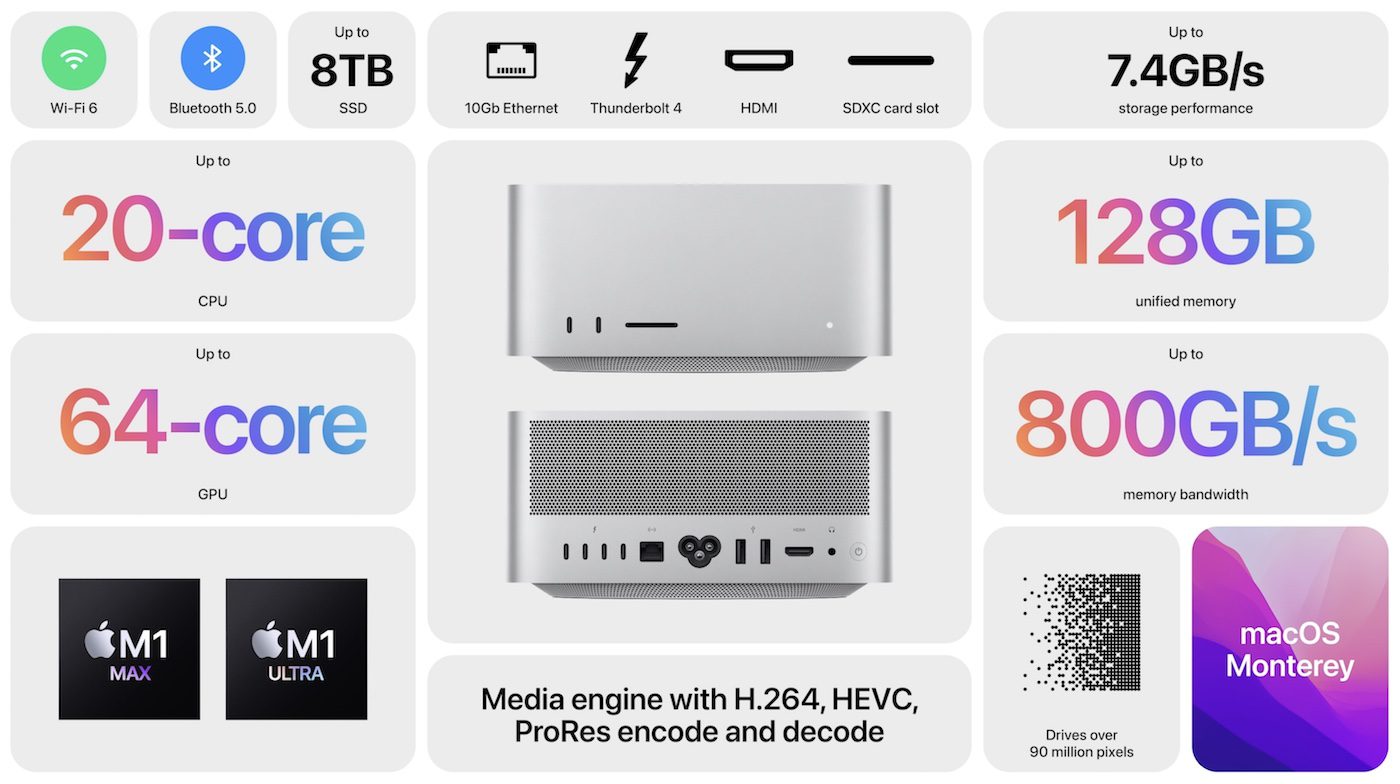 Graphic from Apple showing the superlatives of Mac Studio