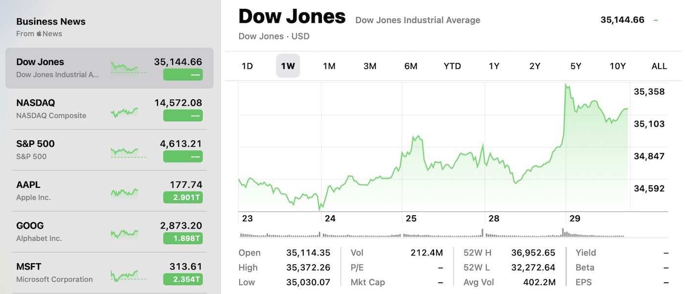 tracking stock values