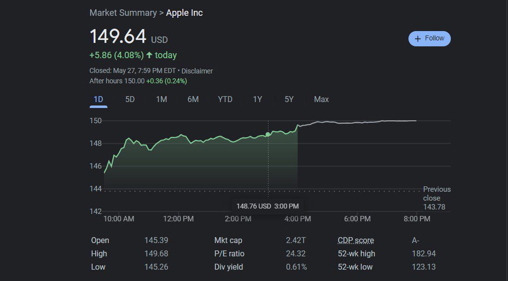 Apple stock price