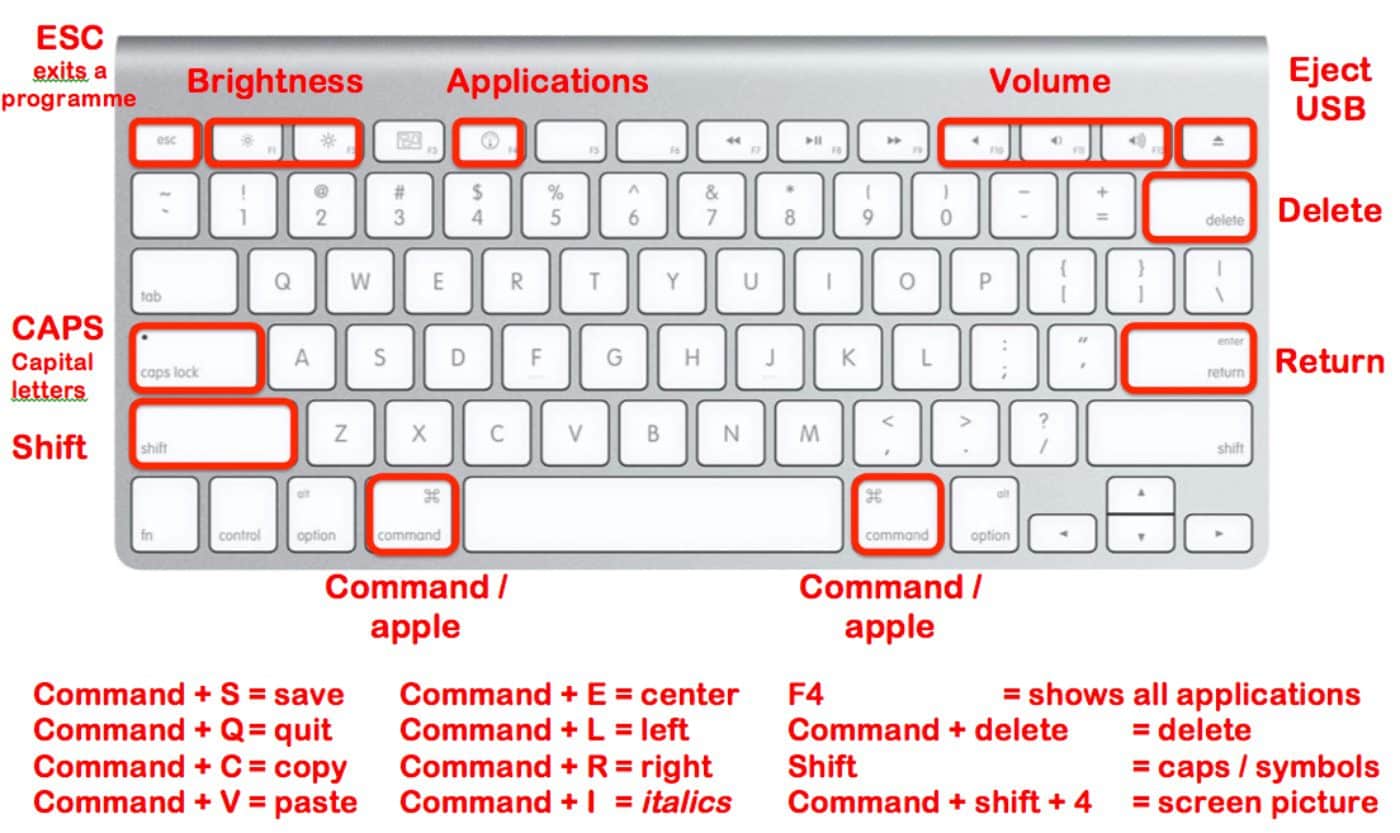 Mac keyboard keys