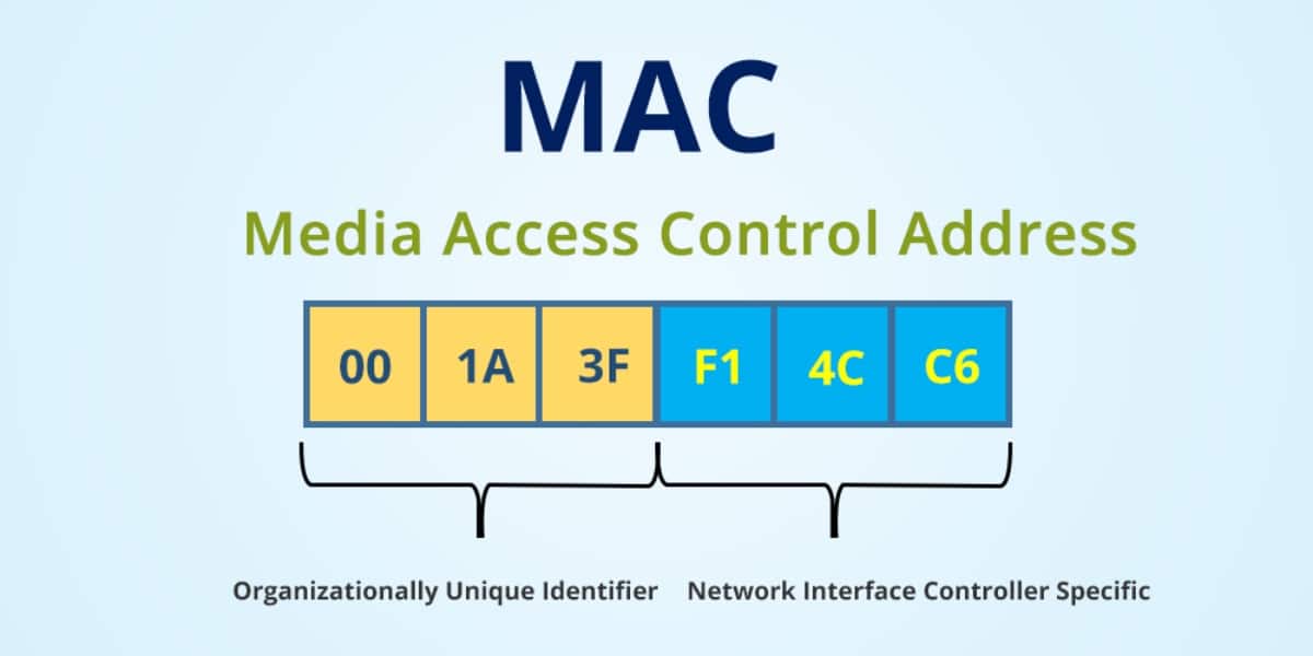 Mac example. Mac-адрес. Mac (Media access Control). Mac адресация. Мас адрес это.