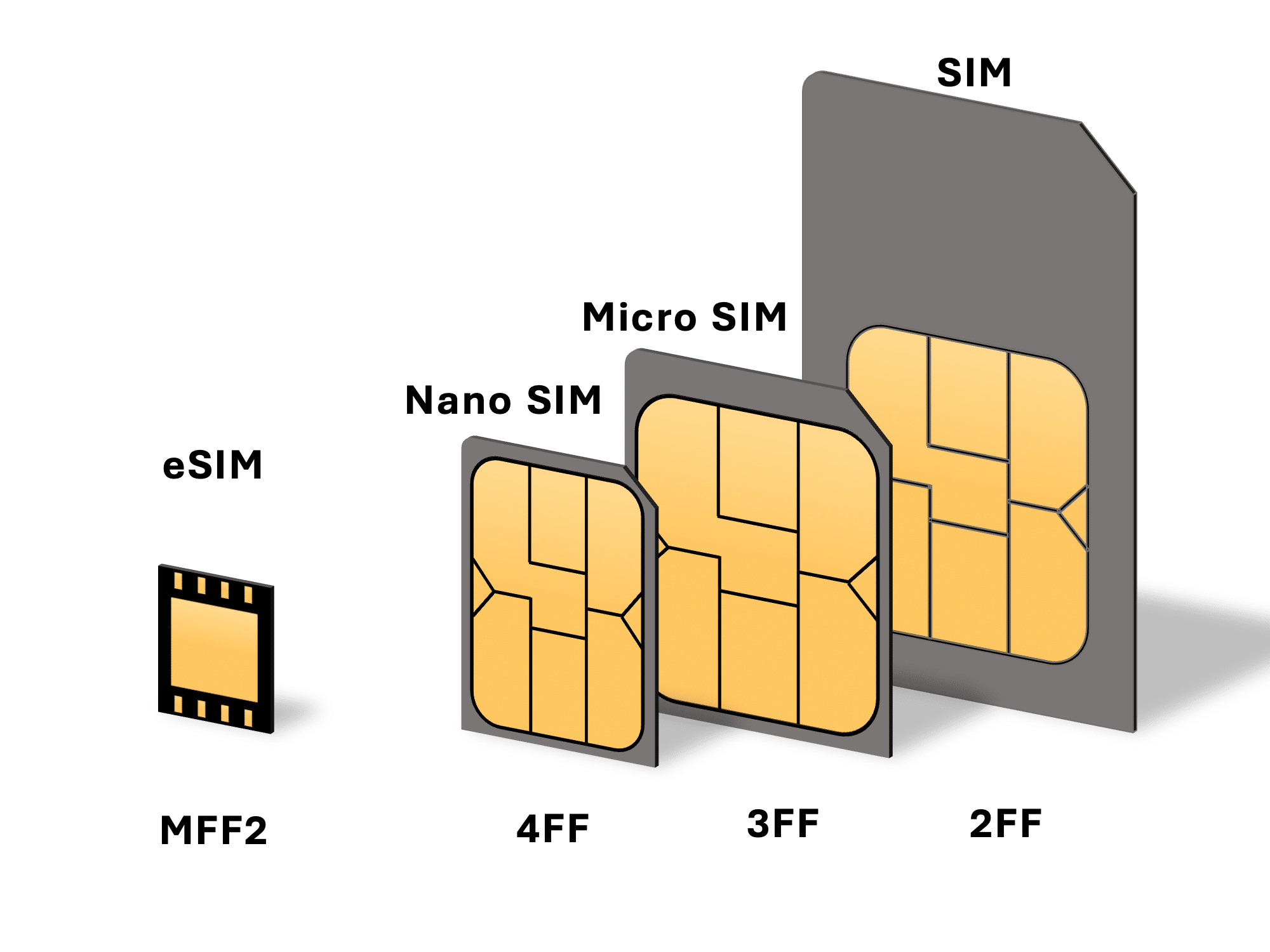 The Ultimate Guide to eSIMs and Data Flexibility on Your iPhone