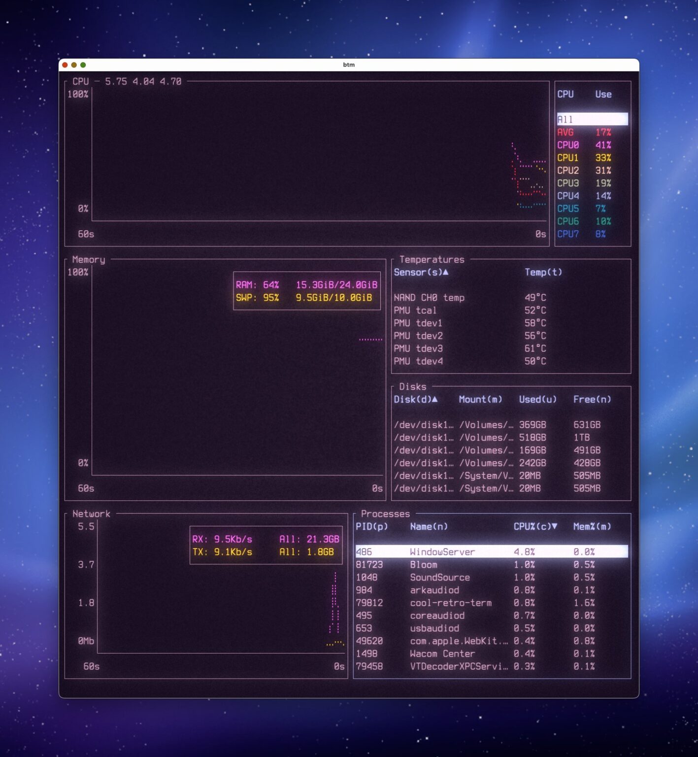 CoolRetroTerm Brings 80’s Vibes to Your Modern Mac Terminal