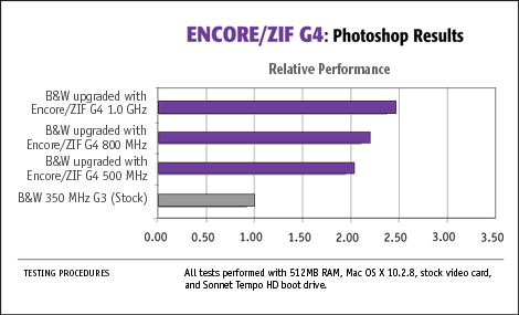Photoshop Script Benchmarks Graph