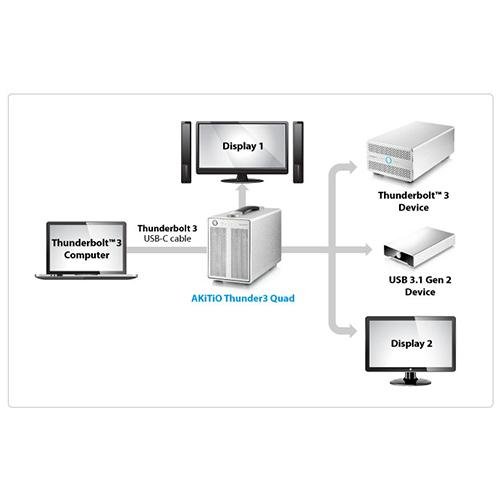 AKiTiO T3Q-T3DIAS-AKTU Thunder3 Quad 4-Bay... at MacSales.com
