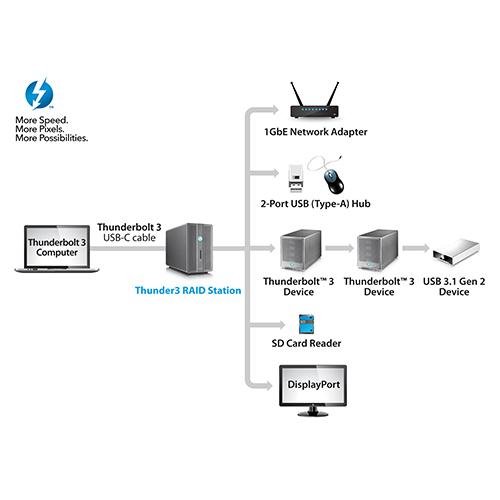 AkiTio Thunder3 RAID Station Thunderbolt 3 Docking Station