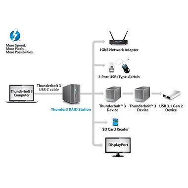 AkiTio Thunder3 RAID Station Thunderbolt 3 Docking Station