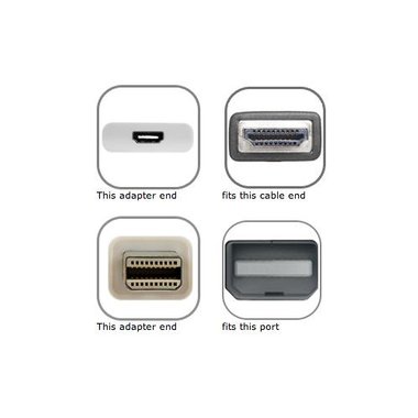 Mini DisplayPort To HDMI Adapter Cable For Unibody MacBook/Pro/Air/iMac - View #5