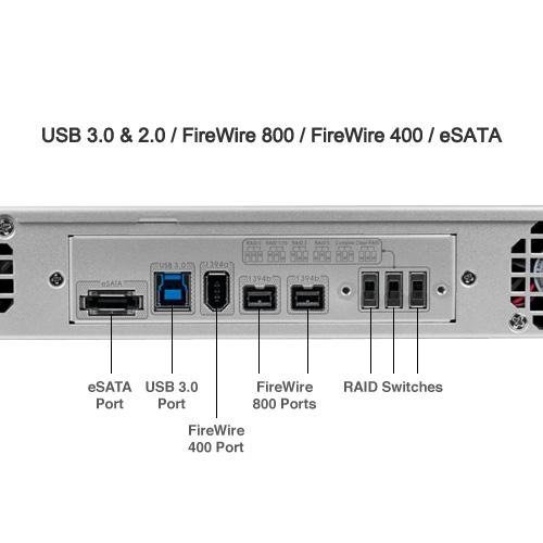 OWC Mercury Rack Pro 0GB Multi-Interface 4 Bay RAID Kit