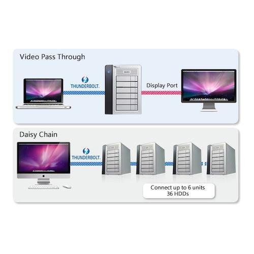 Promise Technology PR402US 8.0TB Pegasus R4 RAID... at MacSales.com