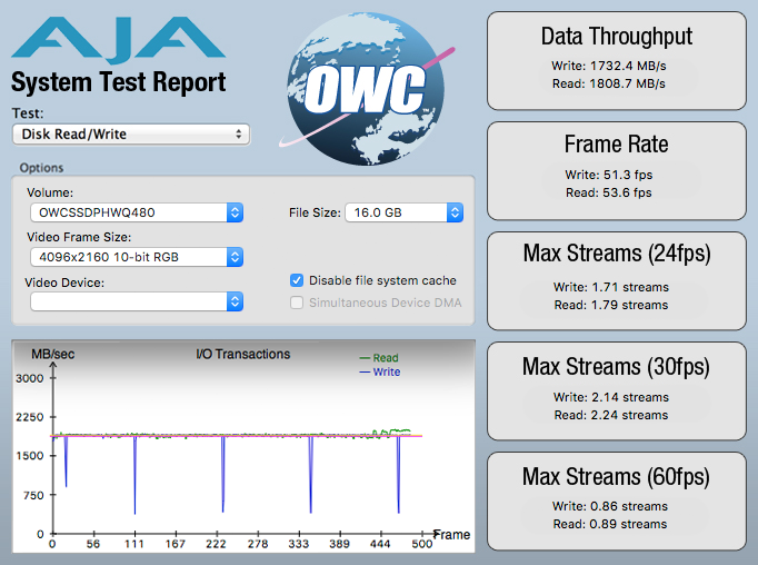 Owc 1.0tb Accelsior Pro Q Pci Express For Mac